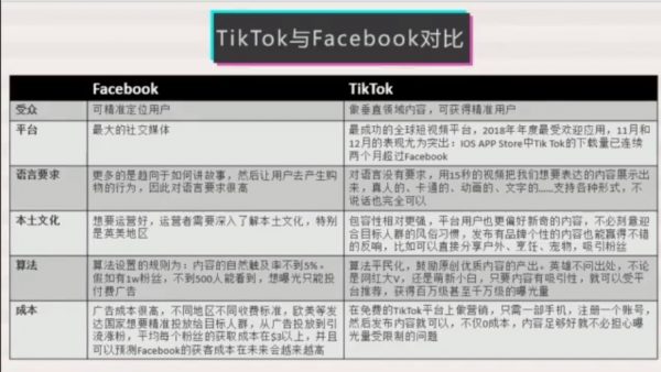 Tiktok跨境带货教程：打造高质量国际版抖音账号视频教程-3