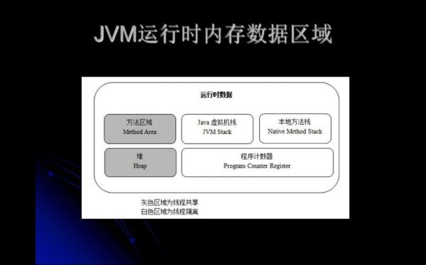 圣思园张龙老师：深入理解JVM，99节云盘下载(34G) 价值2199元-4